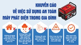 Nên cẩn trọng khi sử dụng máy phát điện