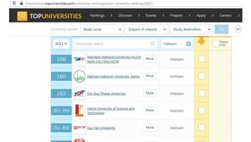 11 cơ sở giáo dục đại học Việt Nam được xếp hạng tốt nhất Châu Á năm 2021 
