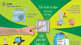 Phấn đấu tiết kiệm năng lượng từ 5%-7%