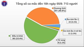 Thêm 41 ca mắc mới, dịch Covid-19 lan tới Lạng Sơn, Bắc Giang
