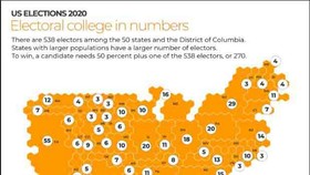  Sơ đồ số phiếu đại cử tri phân bổ tại các bang  trong cuộc bầu cử Tổng thống Mỹ năm 2020
