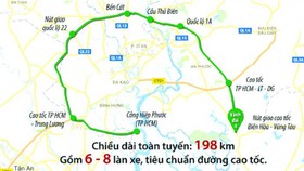 Bà Rịa - Vũng Tàu: Khởi động dự án đường Vành đai 4  - TPHCM