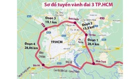 Sơ đồ tuyến đường Vành đai 3 TPHCM