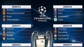 Kết quả bốc thăm vòng bảng Champions League 2017-2018