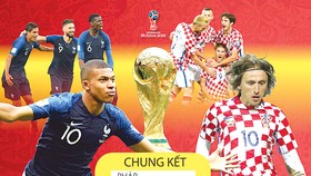 Pháp hay Croatia bước lên đỉnh thế giới sau trận chung kết đáng chờ đợi?