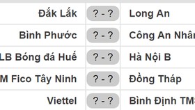 Lịch vòng 16 Giải Bóng đá Hạng nhất Quốc gia - An Cường 2018: Viettel tiếp Bình Định