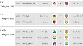 Lịch thi đấu vòng 19 Giải hạng nhất Quốc gia LS 2019: Hồng Lĩnh Hà Tĩnh tiến sát ngôi vô địch