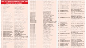 Danh sách 2.610 điểm bán các mặt hàng thiết yếu tại TPHCM