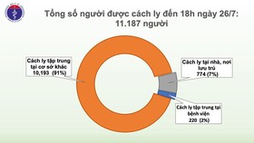Dịch Covid-19 lan tới Quảng Ngãi, số ca mắc tăng lên 420 người