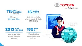 Trao học bổng sinh viên ngành khoa học kỹ thuật