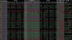 Khối ngoại mua ròng gần 1.800 tỷ đồng trong tuần VN-Index giảm hơn 11%