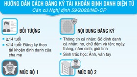 Quy định mới về định danh điện tử và xác thực điện tử
