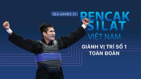 SEA Games 31: Pencak Silat Việt Nam giành vị trí số 1 toàn đoàn