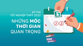 Kỳ thi tốt nghiệp THPT năm 2022 - Những mốc thời gian quan trọng