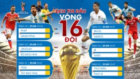 Lịch truyền hình trực tiếp World Cup 2018, vòng 16 đội (vòng 1/8) VTV và HTV