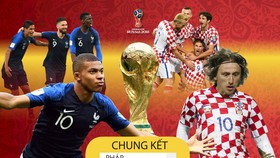 Lịch thi đấu World Cup 2018: trận chung kết Pháp - Croatia