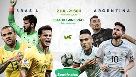 Brazil - Argentina 2-0: Gabriel Jesus tỏa sáng, Firmino hòa nhịp đưa Brazil vào chung kết