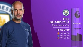 Pep Guardiola vươn lên thứ 3 trong danh sách các HLV xuất sắc nhất tháng của Premier League