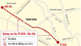Sơ đồ tuyến cao tốc TP.HCM - Mộc Bài