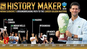 Novak Djokovic đã sưu tập đủ bộ 9 kiểu danh hiệu Grand Slam