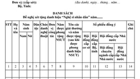 Đừng để danh hiệu là gánh nặng