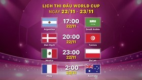 Lịch thi đấu World Cup ngày 22-11 và 23-11