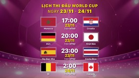 Lịch thi đấu World Cup ngày 23-11 và 24-11