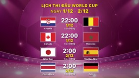 Lịch thi đấu World Cup ngày 1-12 và 2-12