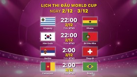 Lịch thi đấu World Cup ngày 2-12 và 3-12