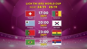 Lịch thi đấu World Cup ngày 24-11 và 25-11