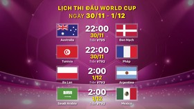 Lịch thi đấu World Cup ngày 30-11 và 1-12
