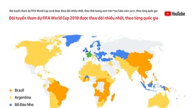 VÀOOOO! Cùng World Cup 2018 trên YouTube