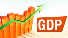 GDP quý III tăng cao nhất trong 9 tháng, đạt 13,67%