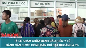 Tỷ lệ khám chữa bệnh bảo hiểm y tế bằng CCCD chỉ đạt khoảng 4,3%