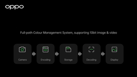 OPPO đã giới thiệu hệ thống quản lý màu sắc toàn diện 