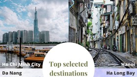 90% du khách Singapore sẵn sàng đi du lịch đến Việt Nam