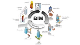 Đẩy mạnh ứng dụng BIM trong xây dựng