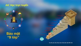 TPHCM: Kiểm tra tất cả gói thầu do AIC thực hiện tại 91 cơ sở giáo dục
