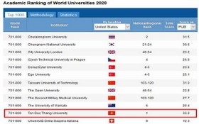 越南孫德勝大學(TDTU) 首次躋身世界大學701至800強。（圖源：ARWU 網站截圖）