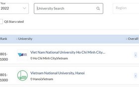 越南河內國立大學及本市國立大學兩所大學分別躋身801至1000強名冊中。（圖源：網站截圖）