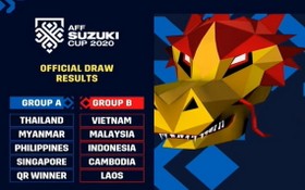 2020年“鈴木杯”東南亞男足錦標賽分組抽籤結果