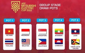 2022年東南亞足球錦標賽5個種子組