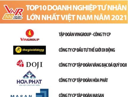 Top 10 doanh nghiệp tư nhân lớn nhất Việt Nam năm 2021