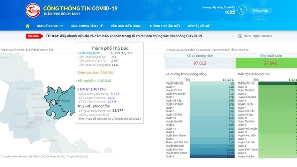 Giao diện Cổng thông tin Covid-19 TPHCM