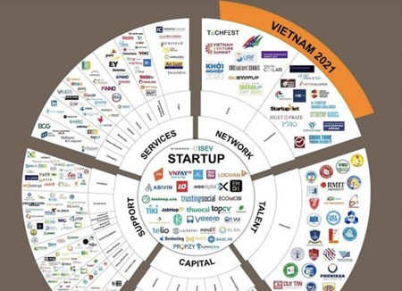 Map for national innovative startup ecosystem makes debut