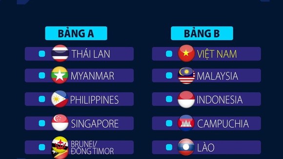 Kết quả bốc thăm AFF Cup 2020