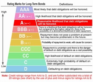 Moody's gives Vietnam Ba3 credit rating | Economy | SGGP ...