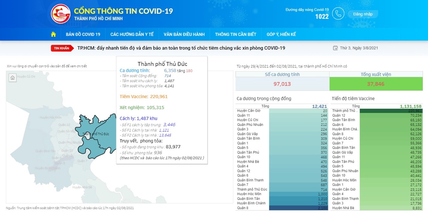 Giao diện Cổng thông tin Covid-19 TPHCM