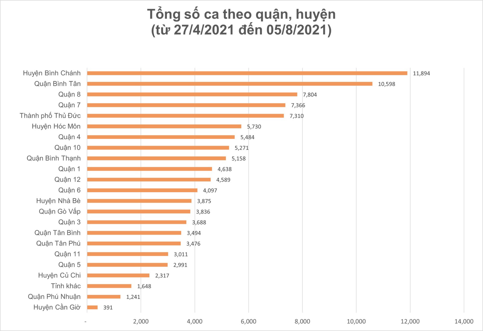 Tín hiệu tích cực trong phòng, chống dịch Covid-19 tại TPHCM ảnh 5