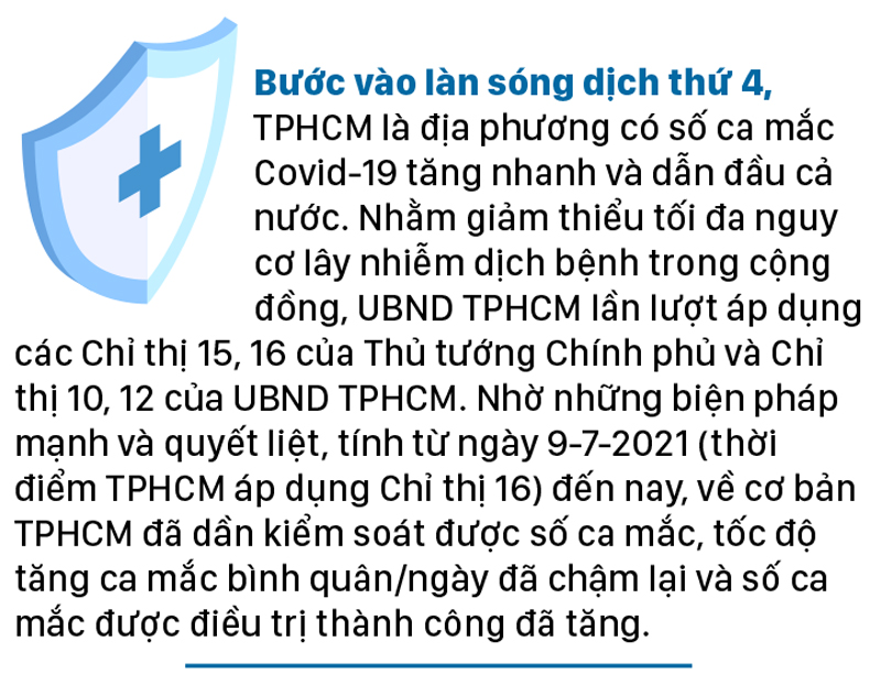 Tín hiệu tích cực trong phòng, chống dịch Covid-19 tại TPHCM ảnh 2